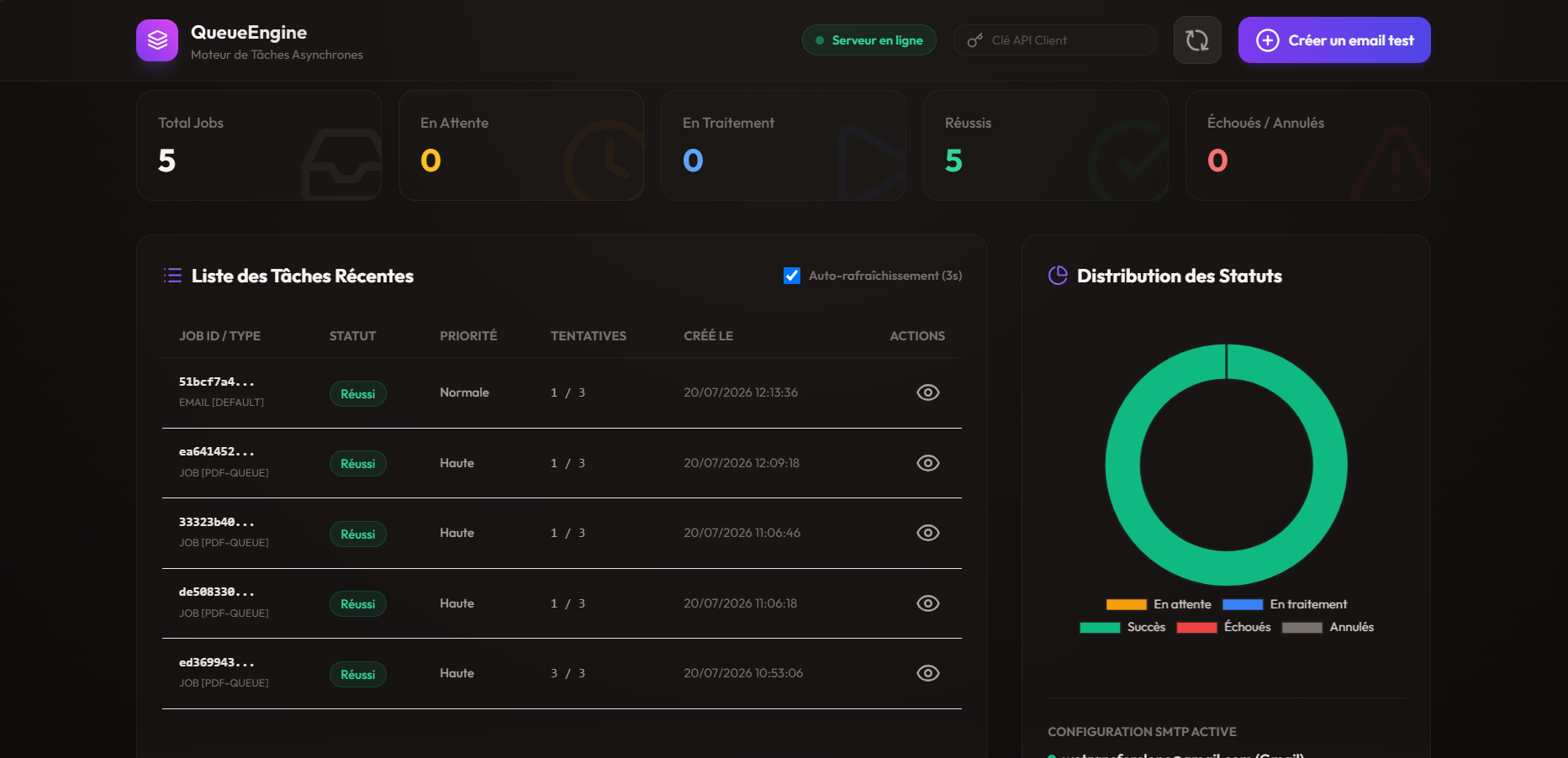 QueueEngine Real-time Dashboard Mockup